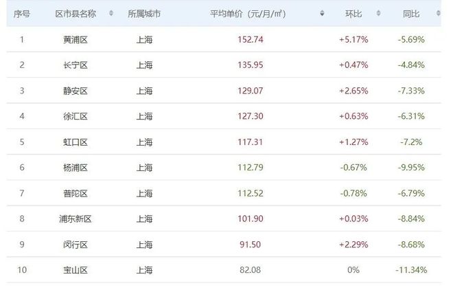 开始pua房东了倒反天罡上海租客(图6)