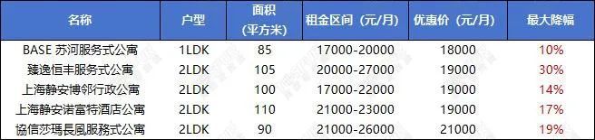 开始pua房东了倒反天罡上海租客(图7)